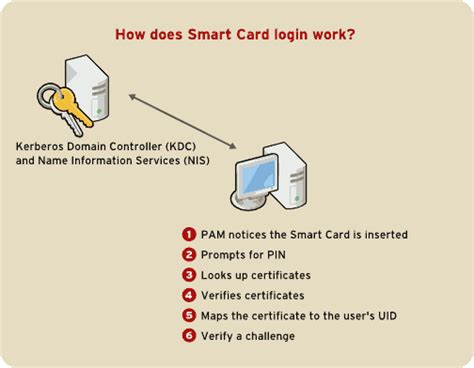 a smart card is _____|smart card portal login.